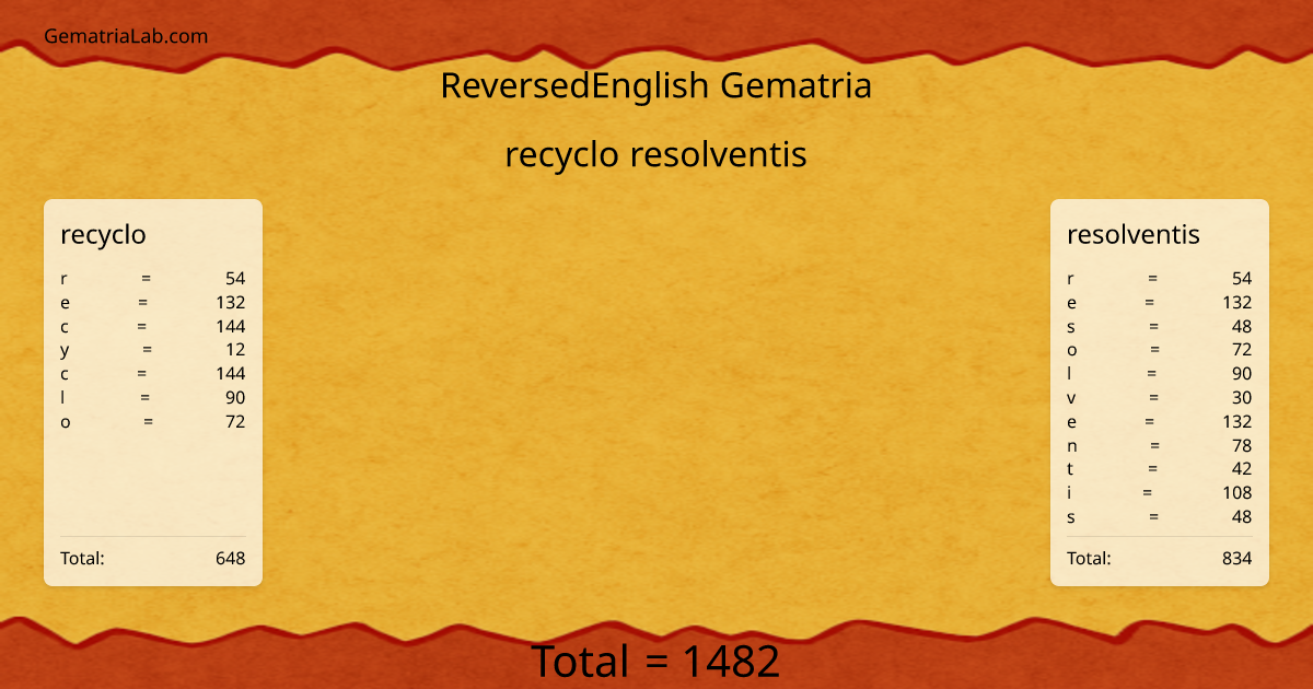 recyclo resolventis in reversedEnglish Gematria